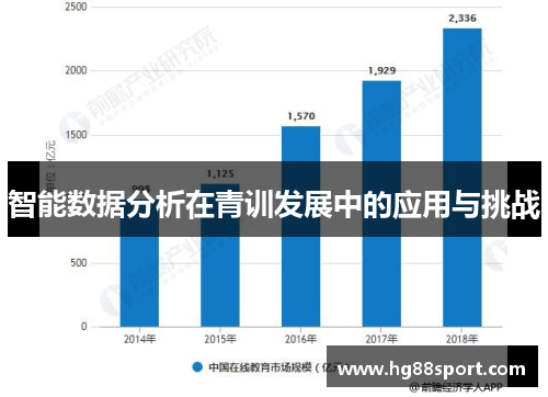 智能数据分析在青训发展中的应用与挑战