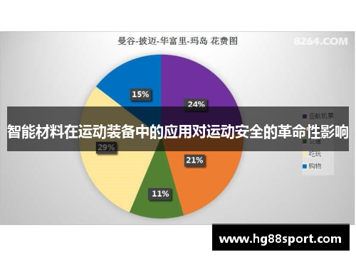 智能材料在运动装备中的应用对运动安全的革命性影响