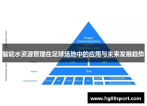 智能水资源管理在足球场地中的应用与未来发展趋势